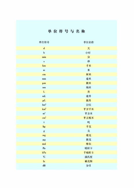 第二节 拒绝毒品(第100页)