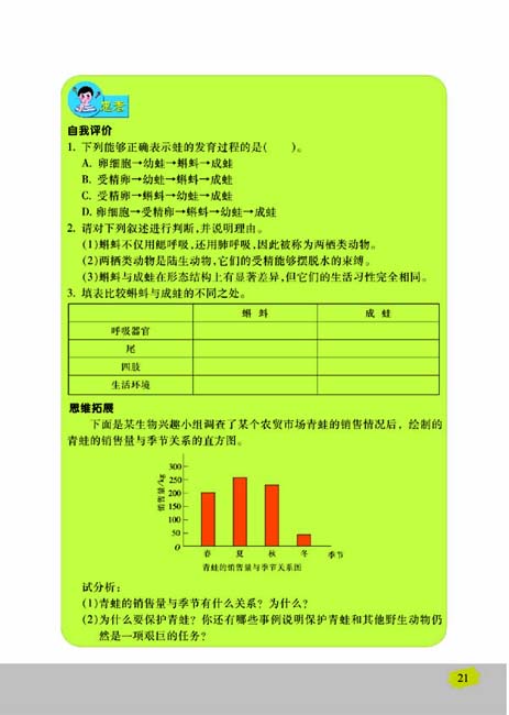 第四节 两栖类的生殖与发育(第21页)