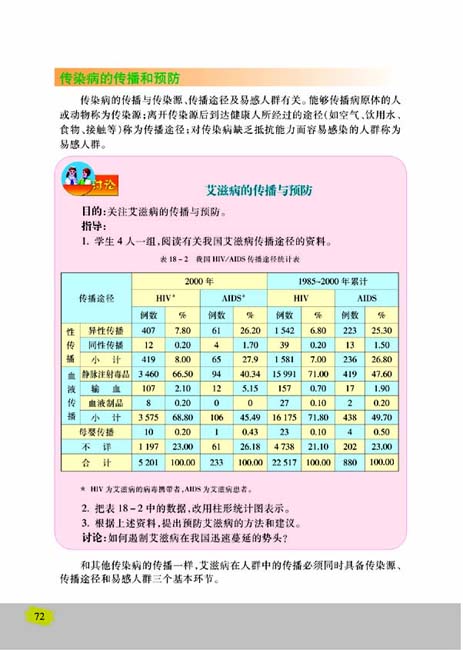 第一节 传染病(第72页)