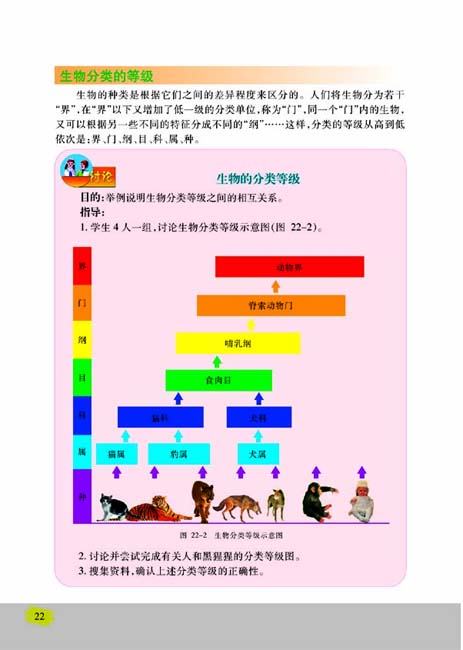 第一节 生物的分类(第22页)