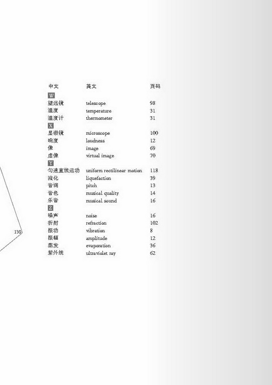 附录：物理学名词中英文对照(第130页)