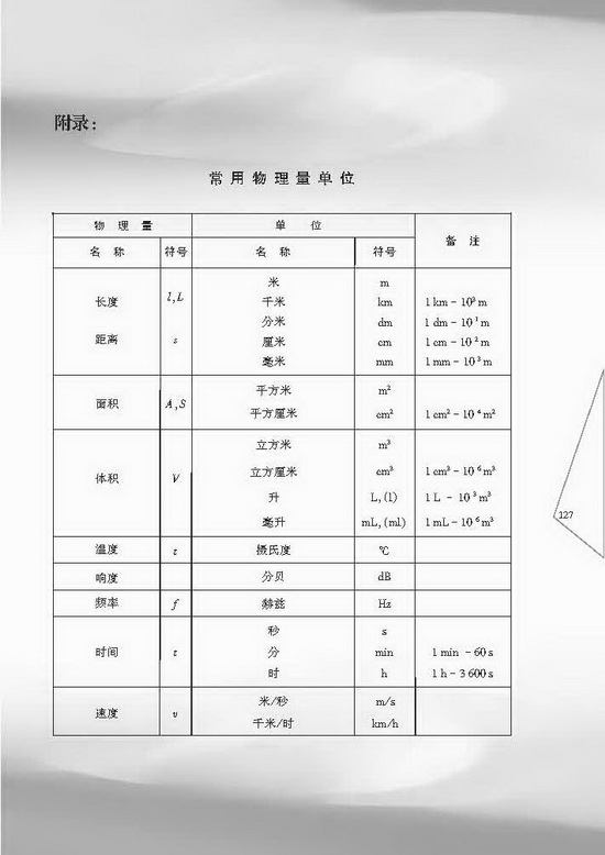 附录：常用物理量单位(第127页)