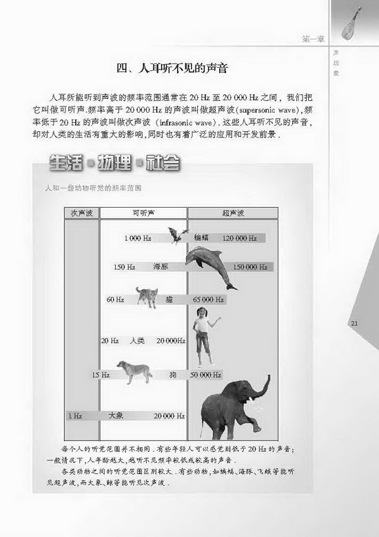 四、人耳听不见的声音(第21页)