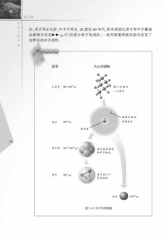 二、探索更小的微粒(第30页)