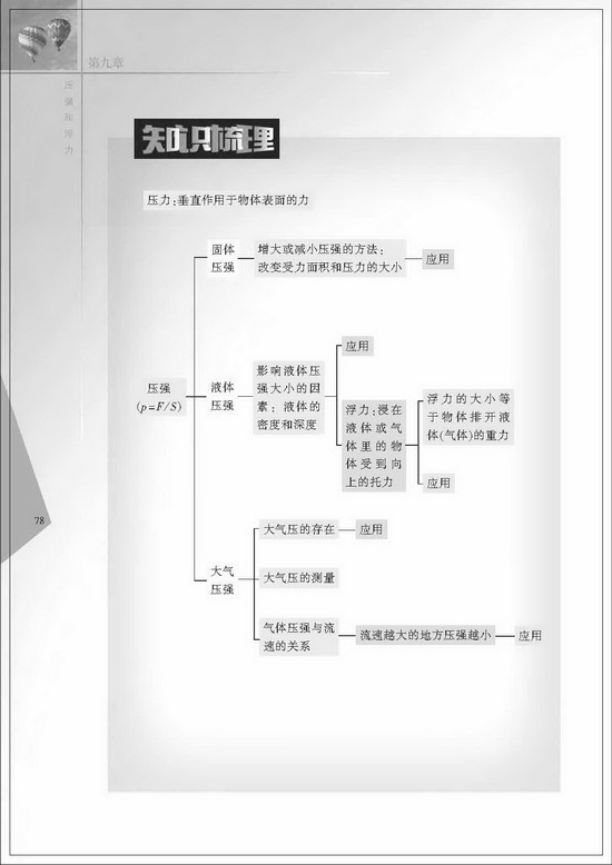 四、浮力(第78页)
