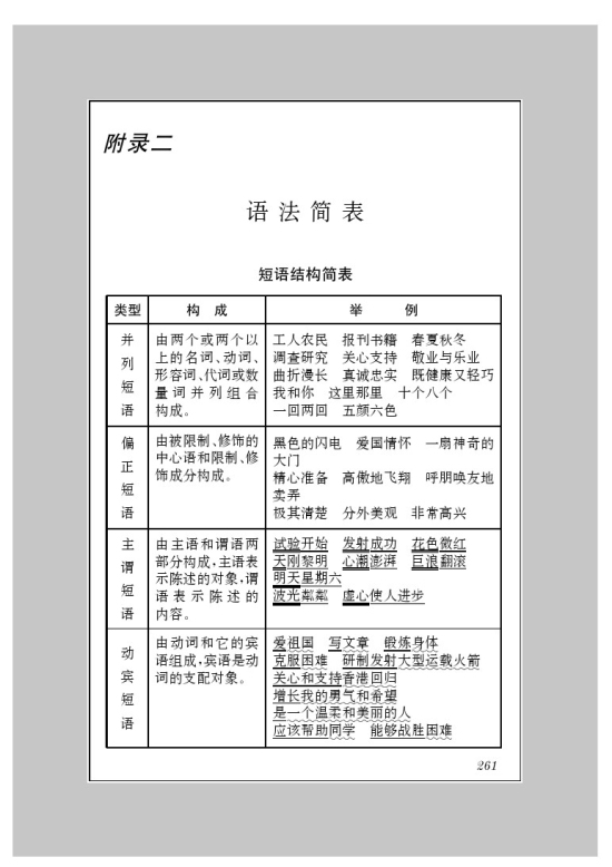 附录二 语法简表(第261页)