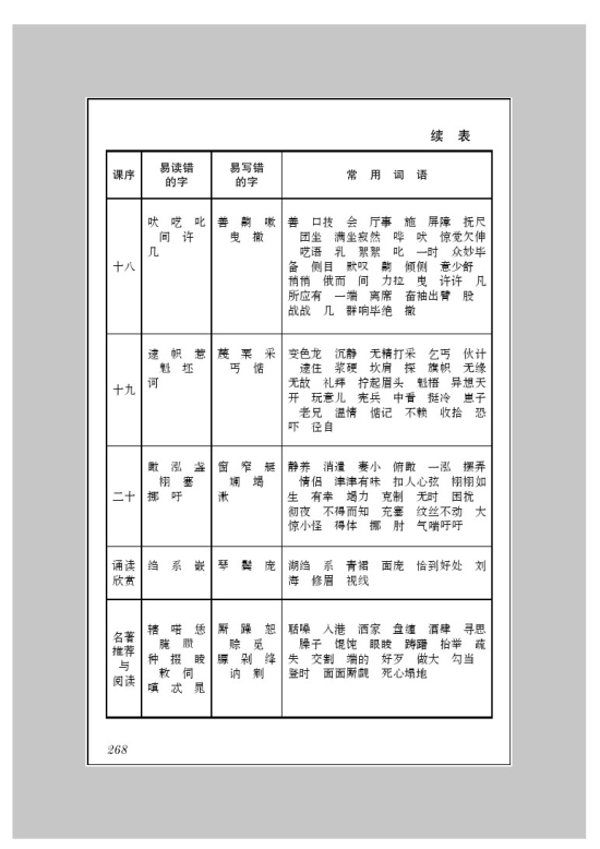 附录三 字词表(第268页)