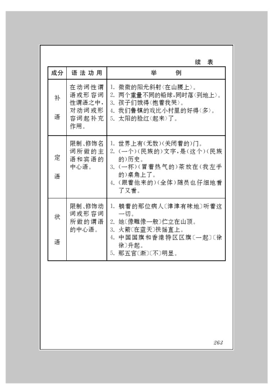 附录二 语法简表(第263页)
