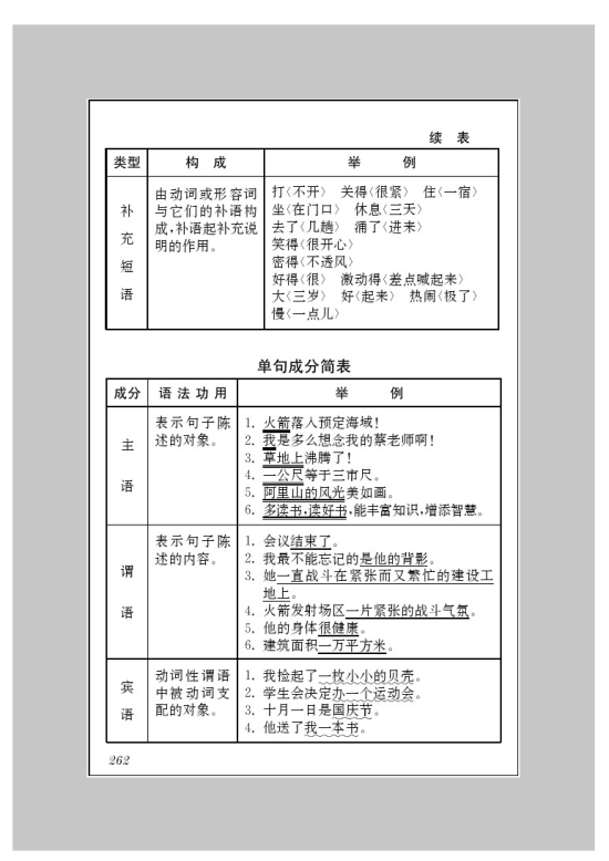 附录二 语法简表(第262页)