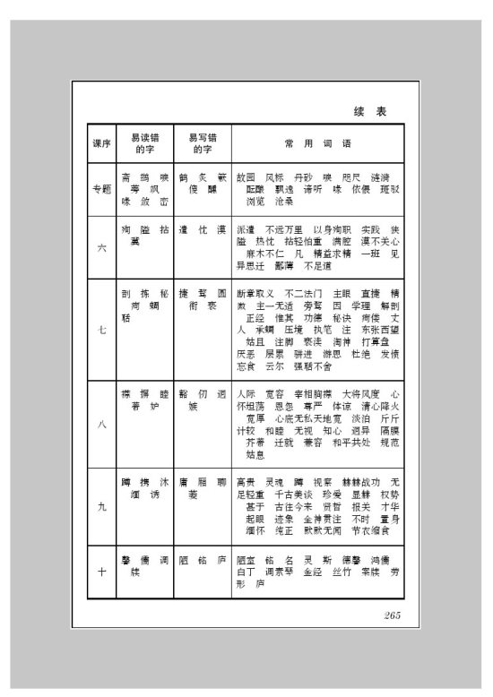 附录三 字词表(第265页)
