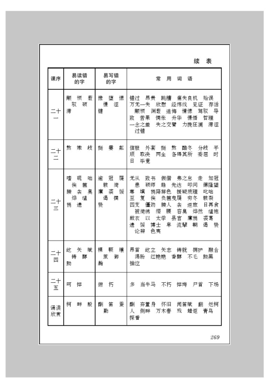 附录三 字词表(第269页)