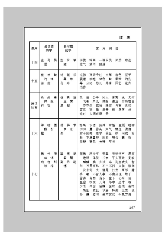 附录三 字词表(第267页)