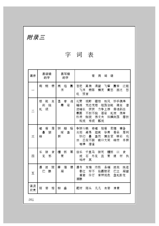 附录三 字词表(第264页)