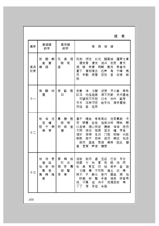 附录三 字词表(第266页)