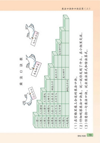 八 乘法口诀和口诀求商（二）(第79页)