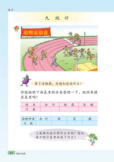 九 统计(第94页)