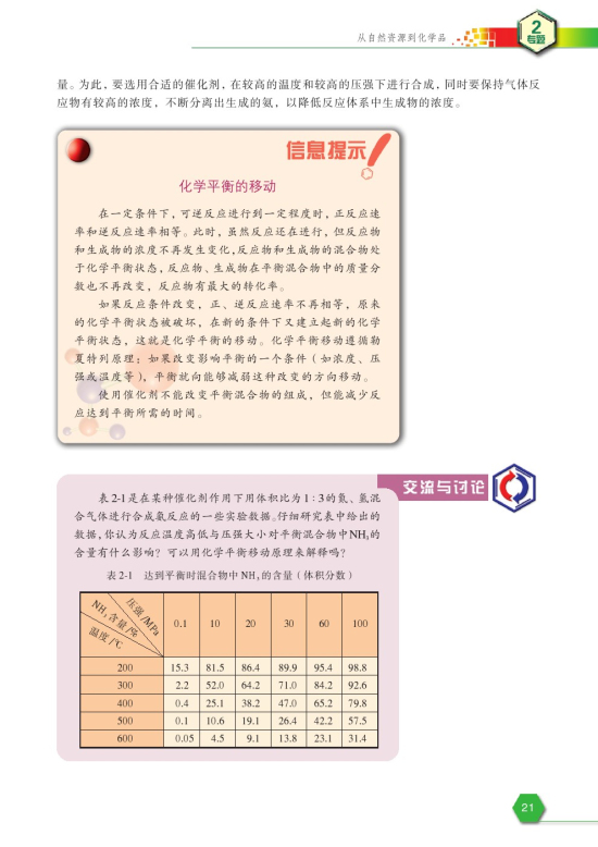 第一单元 氨的合成(第21页)