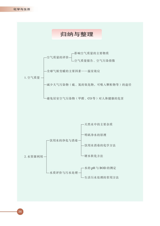 第四单元 化学品的安全使用(第36页)