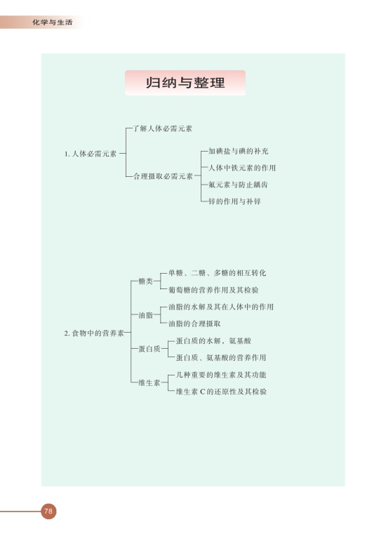 第四单元 造福人类健康的化学药物(第78页)