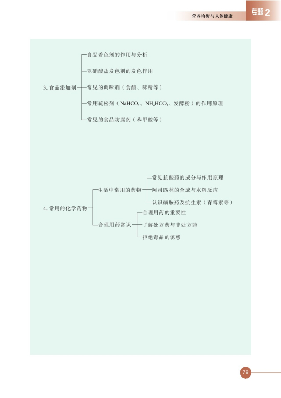 第四单元 造福人类健康的化学药物(第79页)