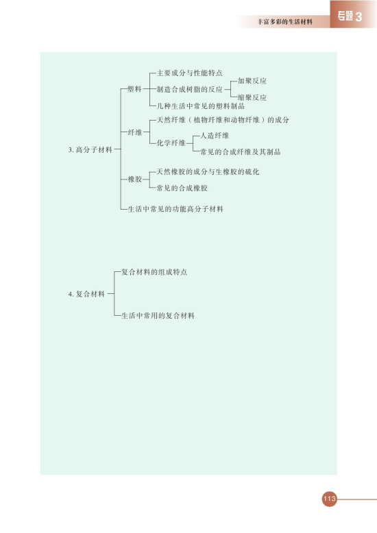 第三单元 高分子材料和复合材料(第113页)