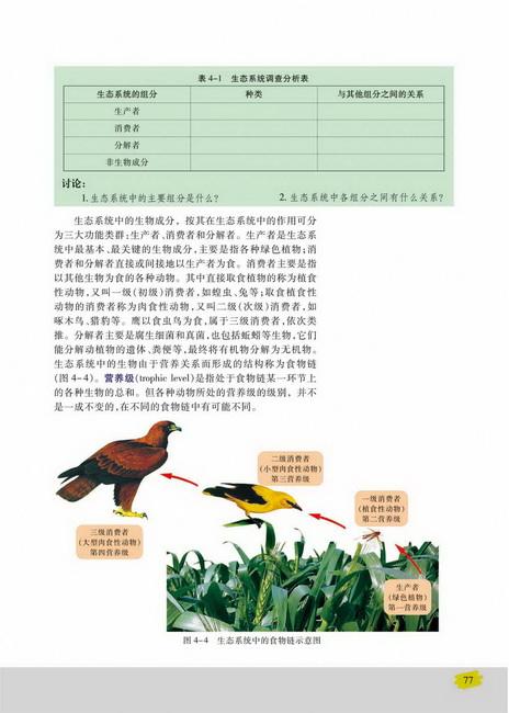 生物与环境构成生态系统(第77页)