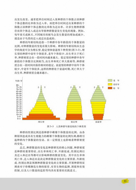 第一节 生物群落的基本单位――种群(第55页)