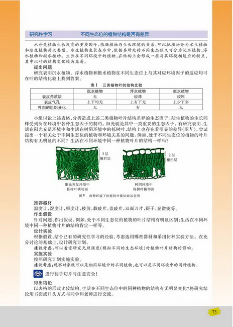 群落演替的影响因素(第73页)