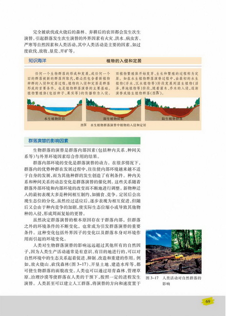 群落演替的影响因素(第69页)