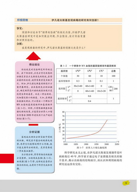 像科学家一样研究：科学探究(第9页)