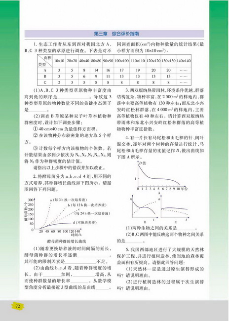 群落演替的影响因素(第72页)