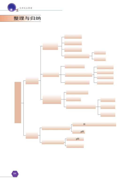 第四单元 沉淀溶解平衡(第96页)