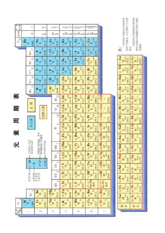 元素周期表(第104页)