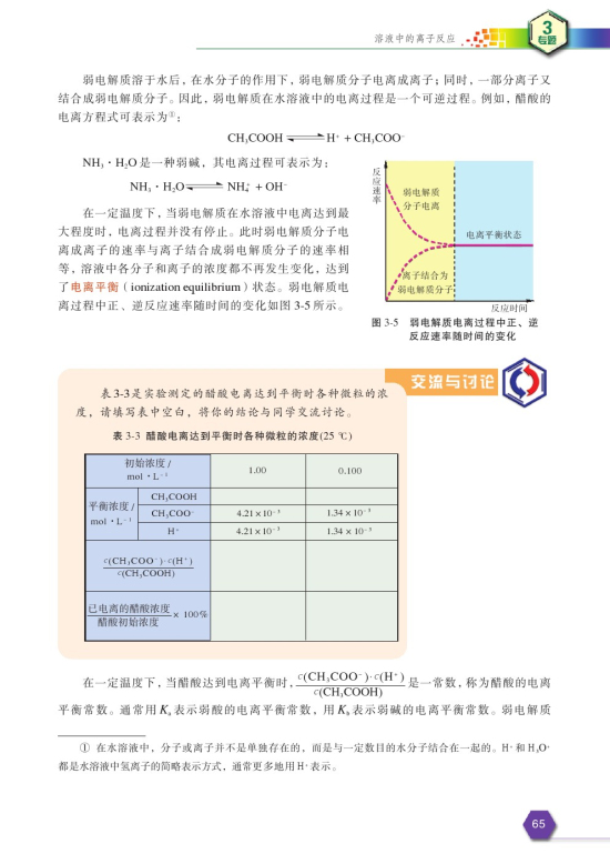 第一单元 弱电解质的电离平衡(第67页)