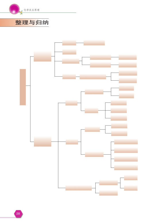 第三单元 金属的腐蚀与防护(第28页)
