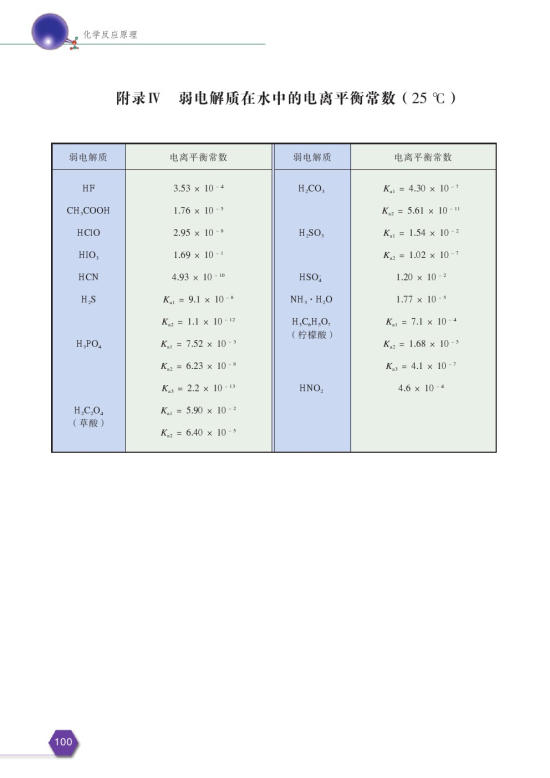 附录Ⅳ弱电解质在水中的电离平衡常数(第102页)
