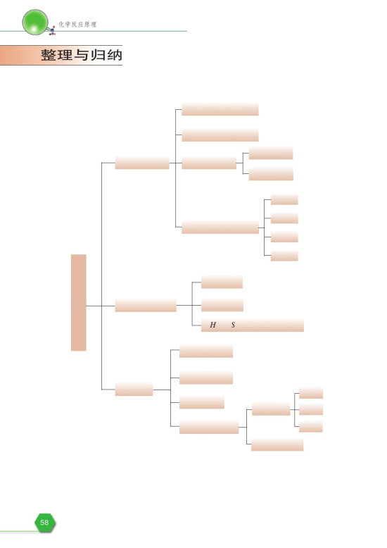 第三单元 化学平衡的移动(第60页)
