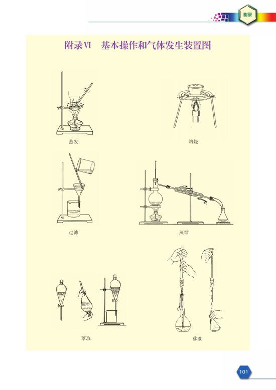 附录Ⅵ 基本操作和气体发生装置图(第101页)