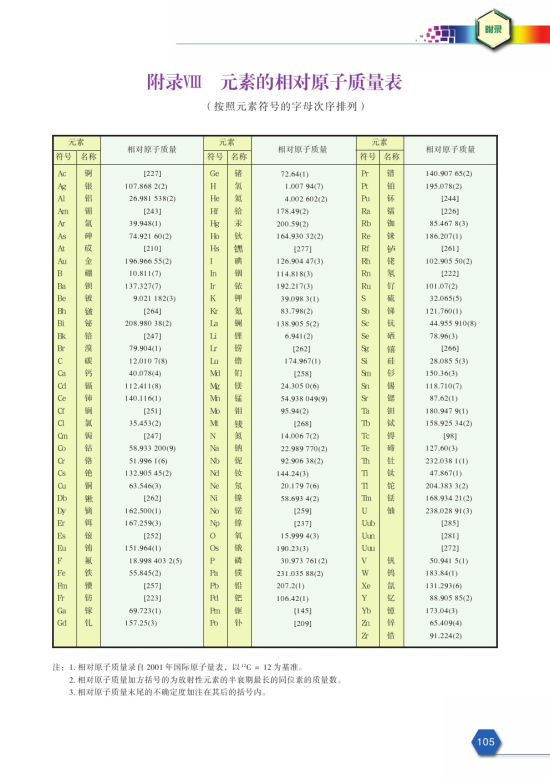 附录Ⅷ 元素的相对原子质量表(第105页)