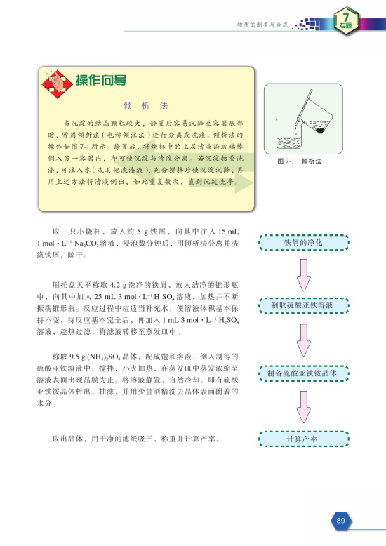 课题1 硫酸亚铁铵的制备(第89页)