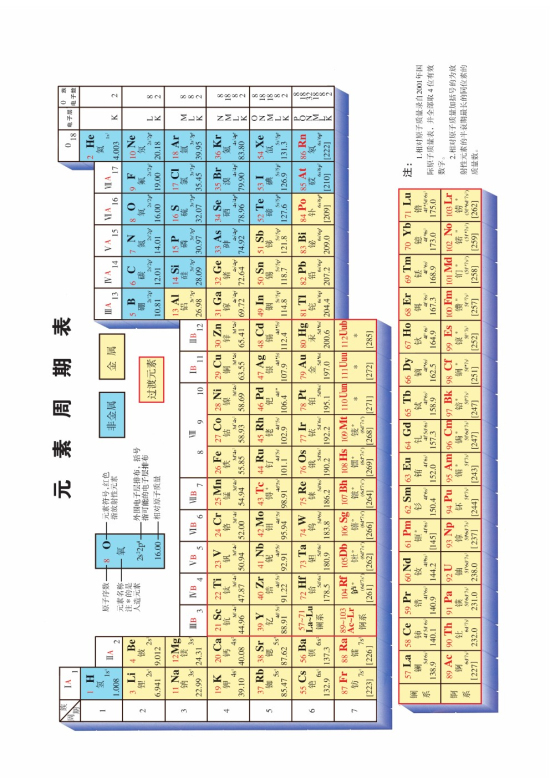 附录Ⅹ 中英文名词对照表(第108页)