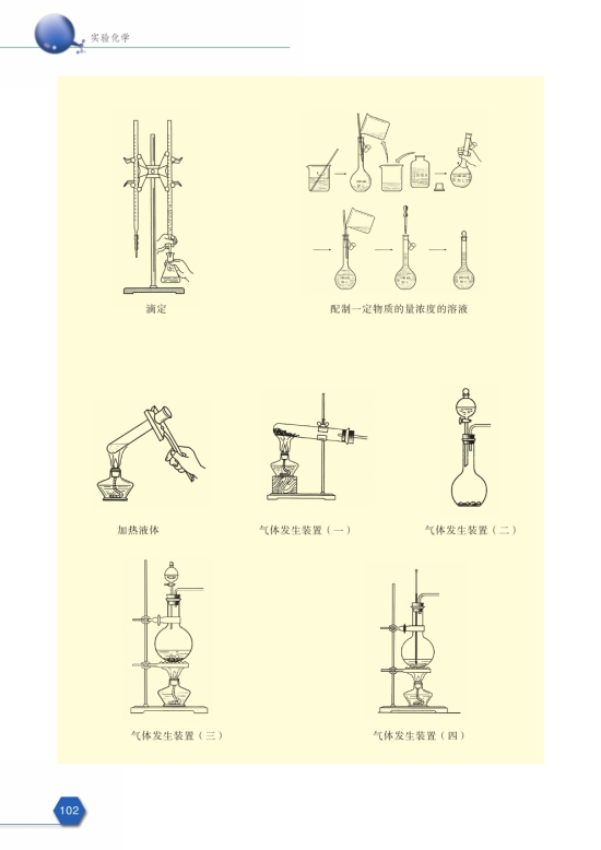 附录Ⅵ 基本操作和气体发生装置图(第102页)