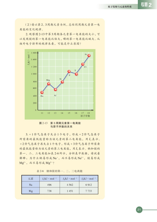 第二单元 元素性质的递变规律(第21页)