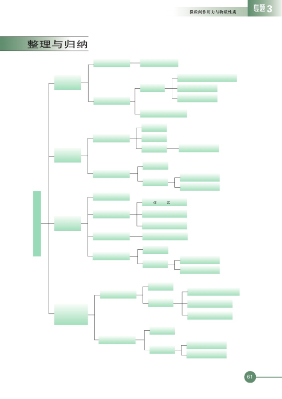 第四单元 分子间作用力分子晶体(第61页)