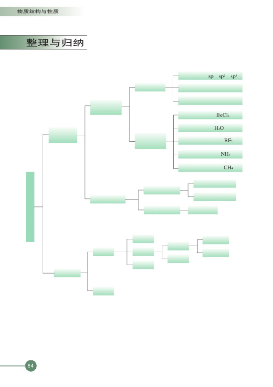 第二单元 配合物的形成和应用(第84页)
