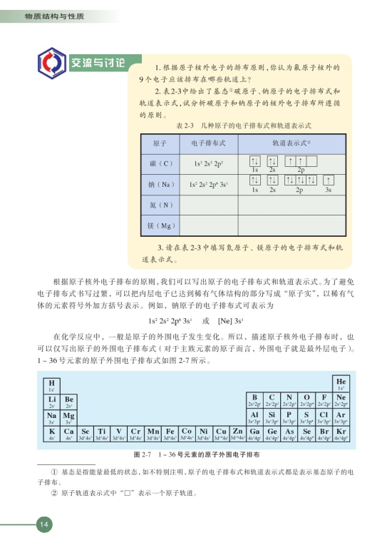 第一单元 原子核外电子的运动(第14页)