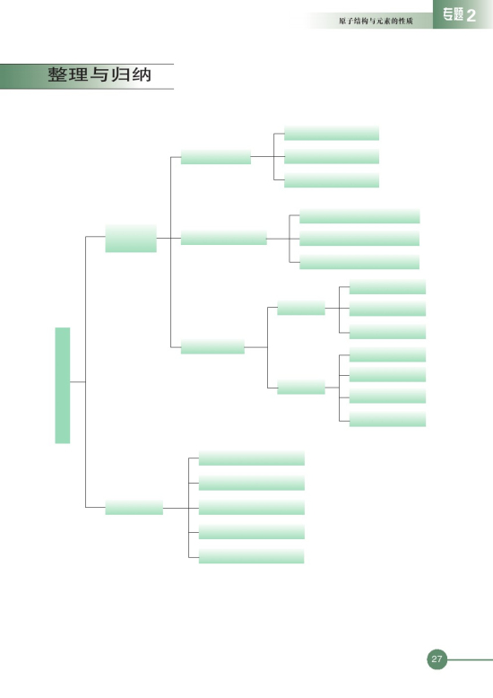 第二单元 元素性质的递变规律(第27页)
