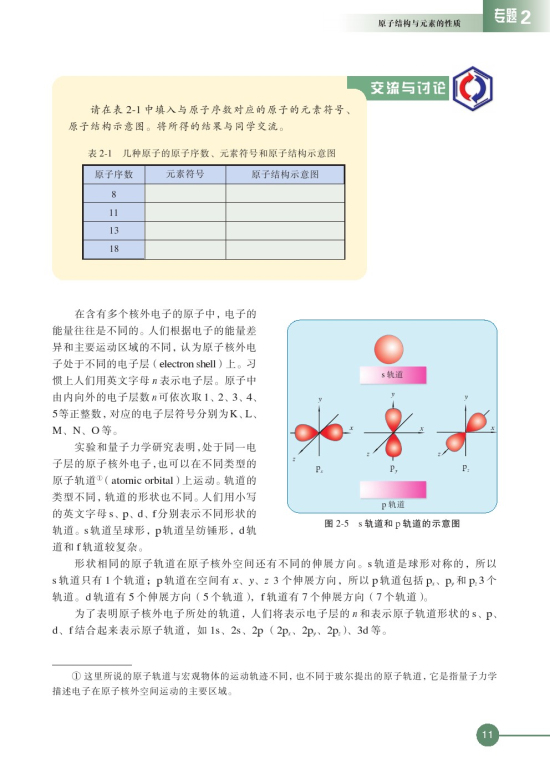 第一单元 原子核外电子的运动(第11页)