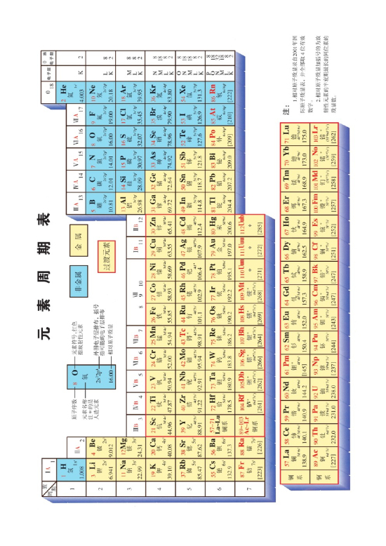 第二单元 配合物的形成和应用(第87页)