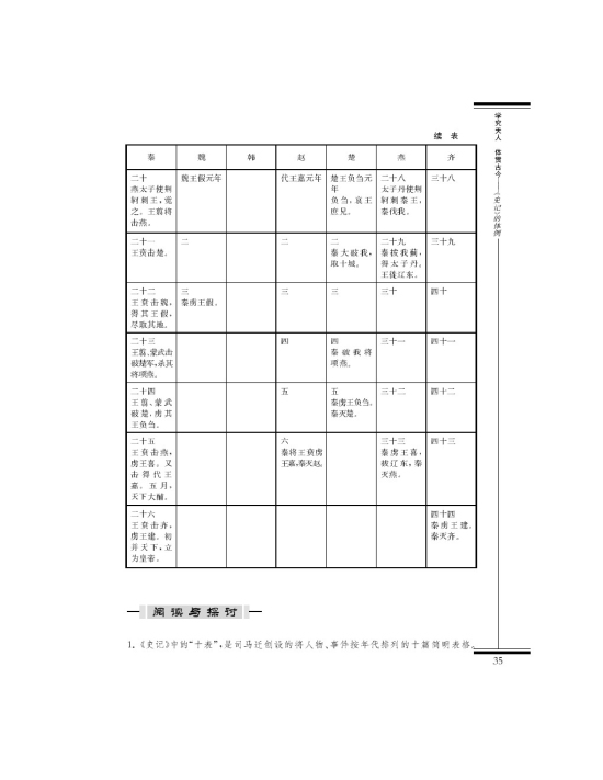 *六国年表(第35页)